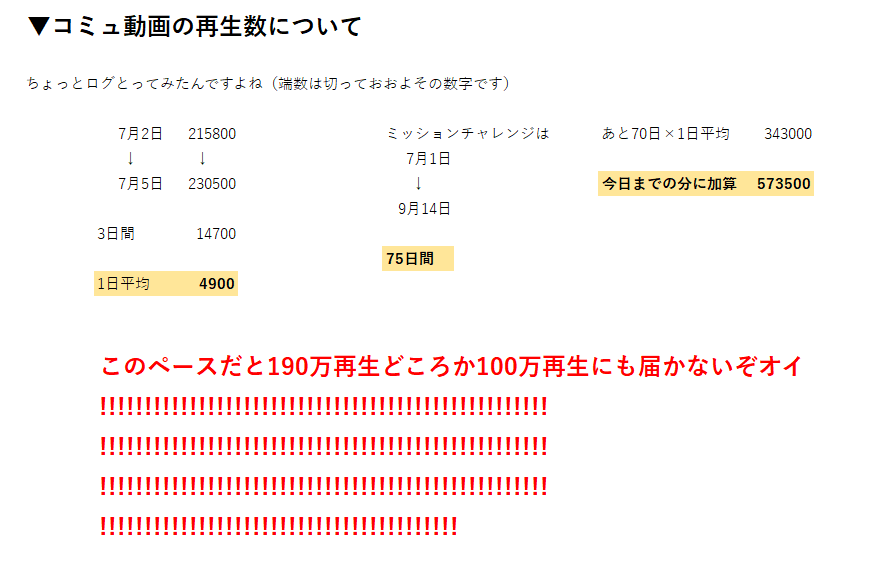 akiaki_bump0315's tweet photo. おいプロデューサー！！！！！！！！！！！！！
ちょっと真面目にコミュ回した方がいいぞ！！！！！！！！！！頼むぜ！！！！！！！！！！！！
#シンデレラアイドルコミュ毎日投稿
#シンデレラガール総選挙2026 https://t.co/L1o4dtyGEc