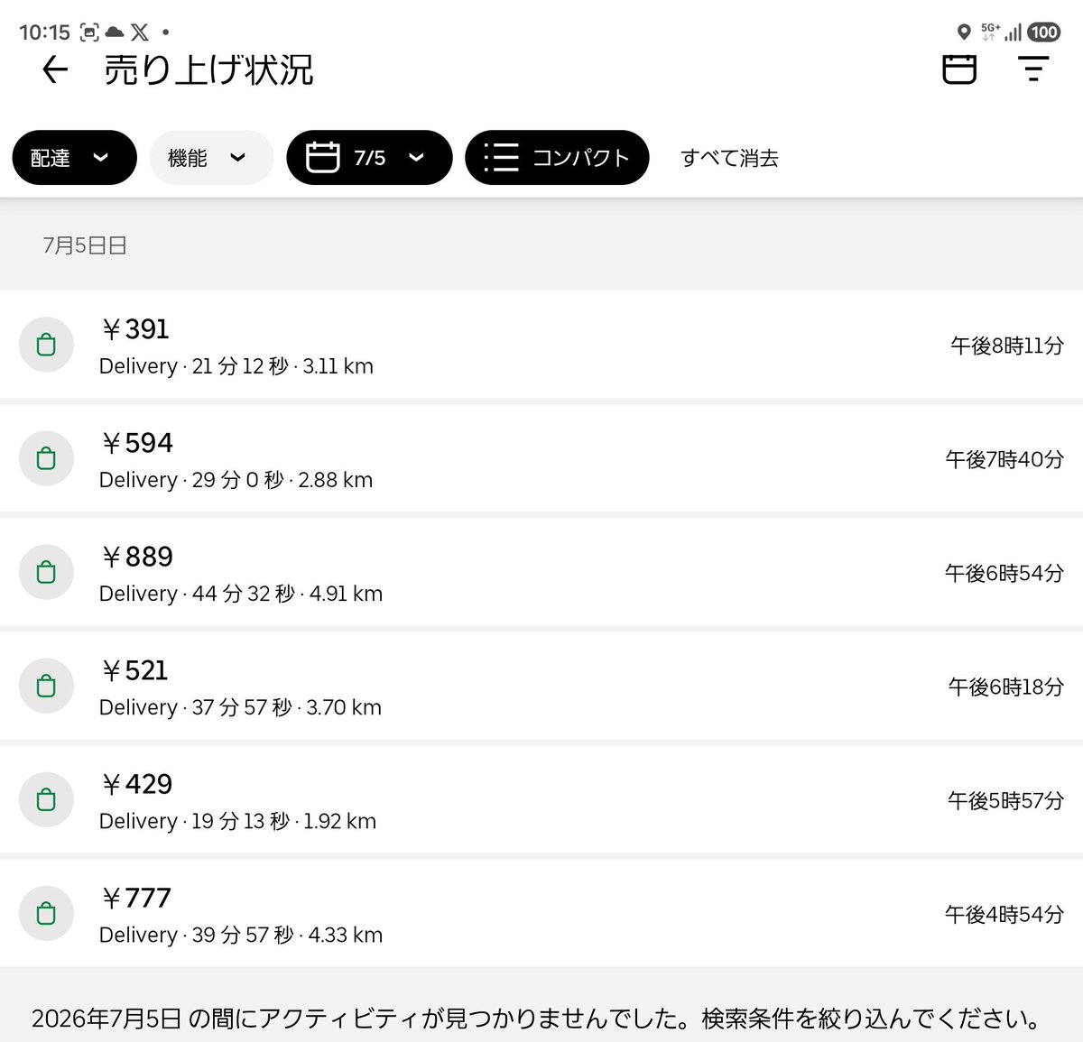 kusaG39's tweet photo. 跨ぎクエ諦めて、ピークエ+雨クエ+💎クエならロケットよりもウーバー。
ウーバーの単価が安すぎてやる気が失せて終了。
明日から昼夜ピーク帯もロケットに全振りで良さそう。 https://t.co/tuT1xNsNeN