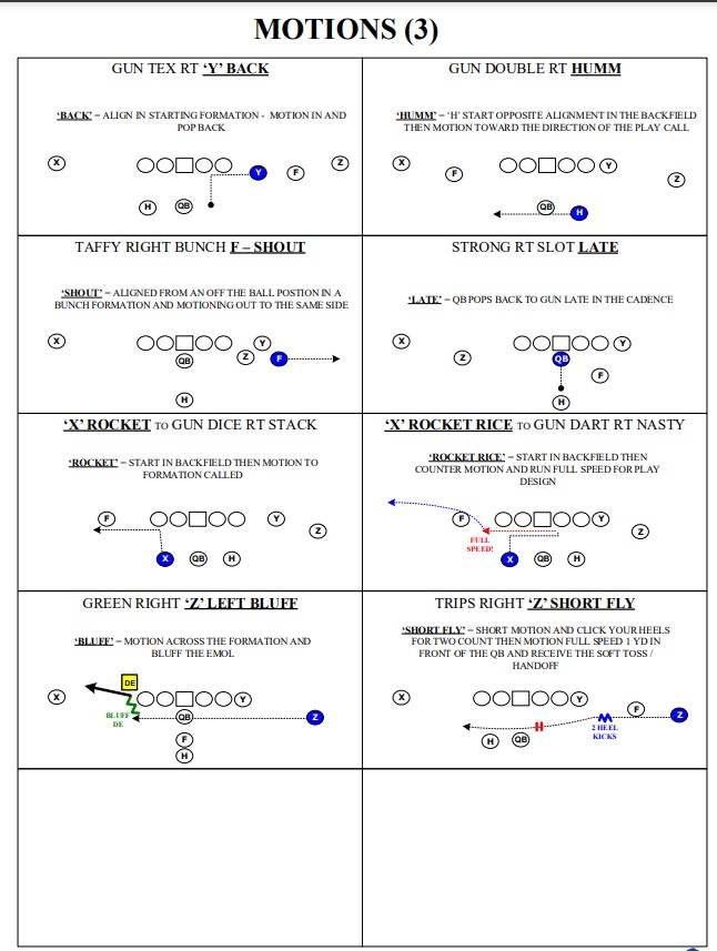 CoachCroyle's tweet photo. 2️⃣0️⃣1️⃣6️⃣ - Buffalo Bills: Motions... https://t.co/VJsRdOmMfO