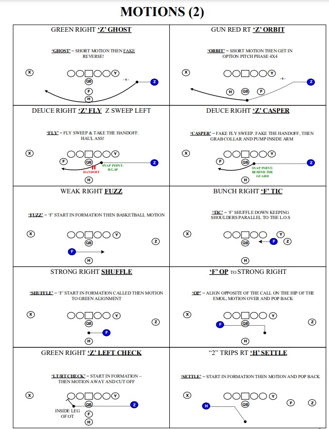 CoachCroyle's tweet photo. 2️⃣0️⃣1️⃣6️⃣ - Buffalo Bills: Motions... https://t.co/VJsRdOmMfO