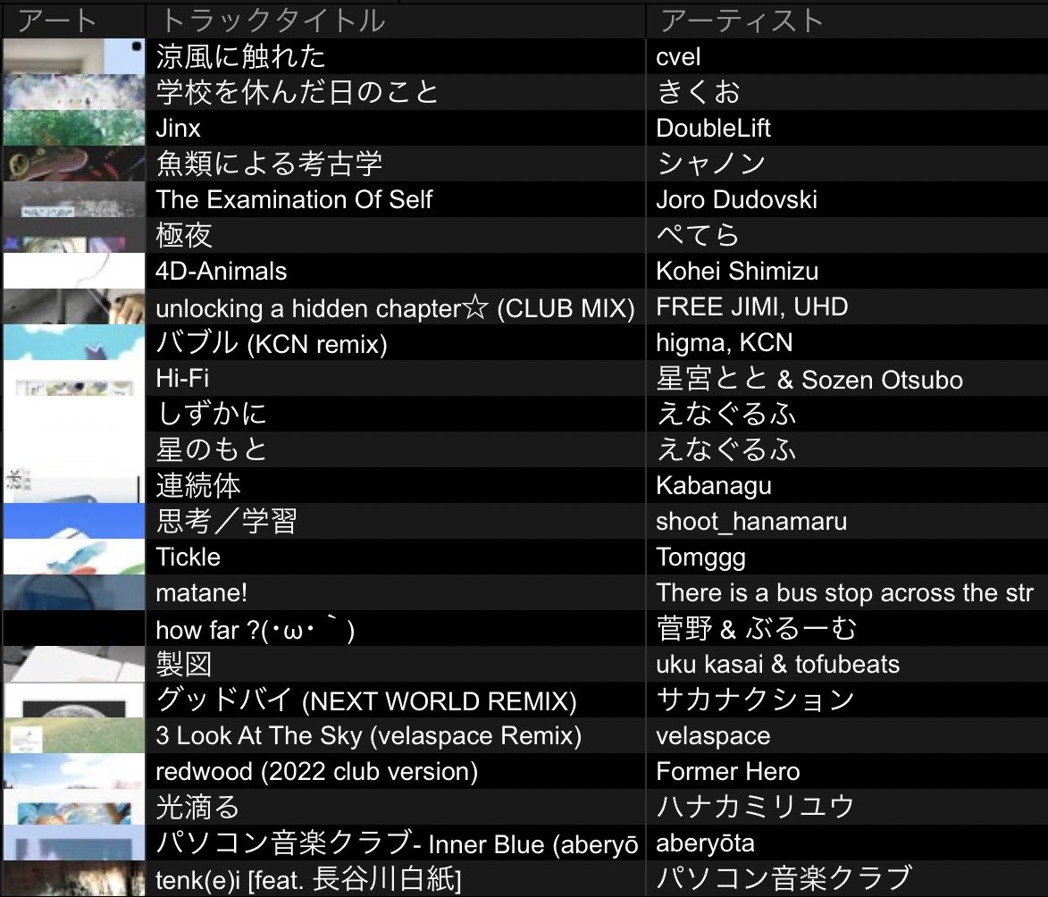 Negitor0_dj's tweet photo. #M_arch
架空のジャンル、Botanical clubでDJをしました。渋谷R Loungeありがとうございます。

またね！ https://t.co/XLjt16IquR
