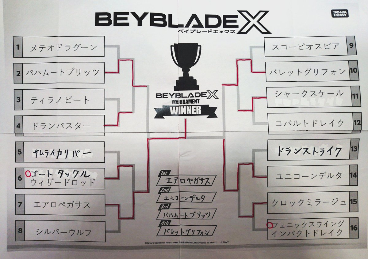 bbxss1129's tweet photo. 第10回、島根ベイブレードX会
無事に終了しました。リザルトは、また改めてお伝え致します。ランダム抽選のタッグ、非常に白熱しました。 https://t.co/wT6TNfSGfK