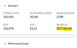 zebraffiliate's tweet photo. past month rev with just 1 network: $177.582

last larp screenshot i'll be posting for a while

wanna focus on giving you guys some value. Got some articles and guides ready, so stay tuned :)

Retweet + comment 'larp' for a surprise🎁 https://t.co/Kq4XkWPSYZ