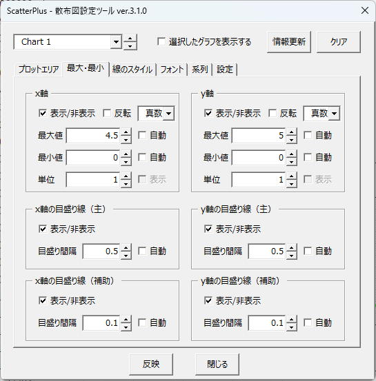 ScatterPlus_Dev's tweet photo. Excelの複数グラフで軸の範囲がバラバラで比較しづらい…そんな悩みを解決。
『ScatterPlus』なら両軸の最大最小や目盛り幅を一括管理。軸の反転や対数切り替えも一画面で完結。
管理者権限・レジストリ書き換え不要なアドインです。

👇解説・無料DL
https://t.co/guoZmZPtZT
#Excel #VBA #業務効率化 https://t.co/zkn9rd3Tqa