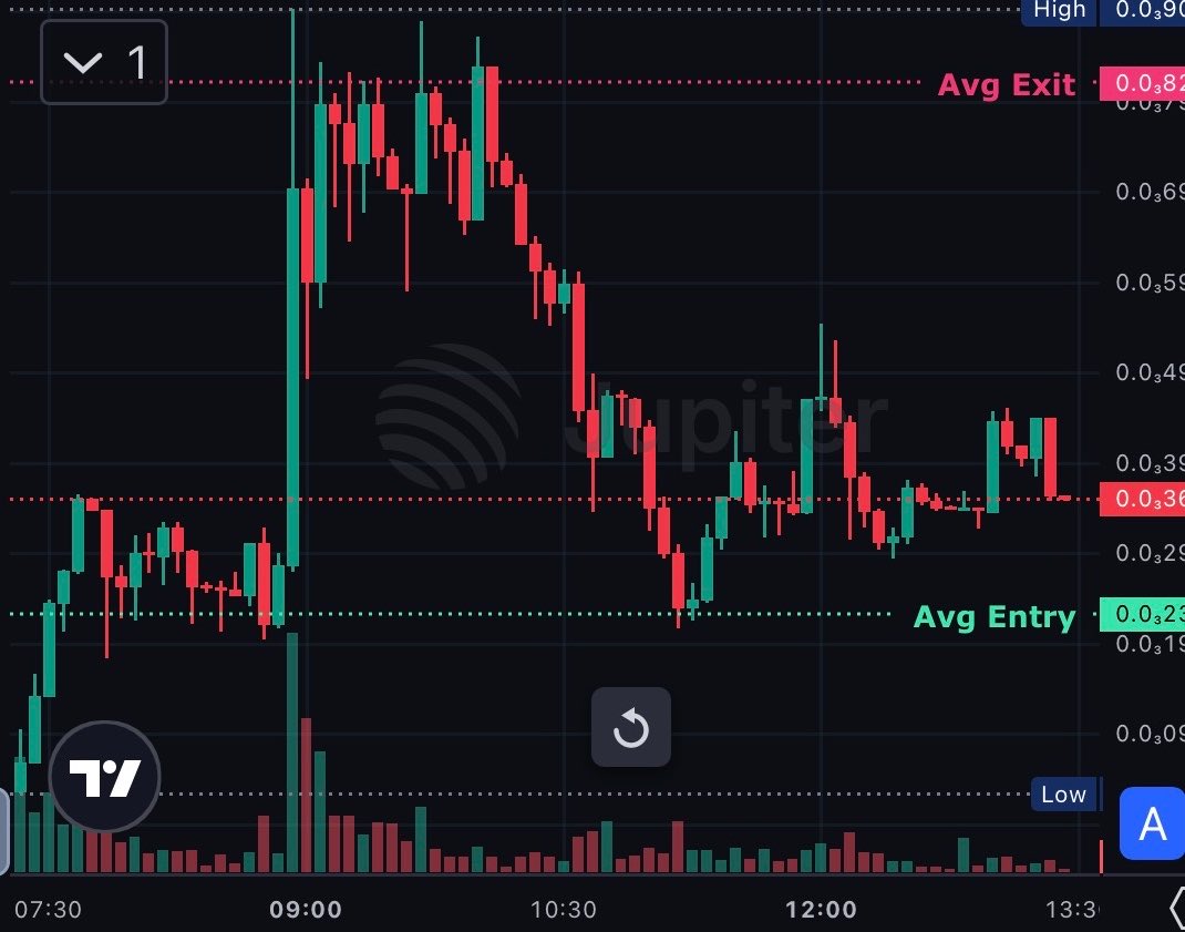 tinycharts tweet picture