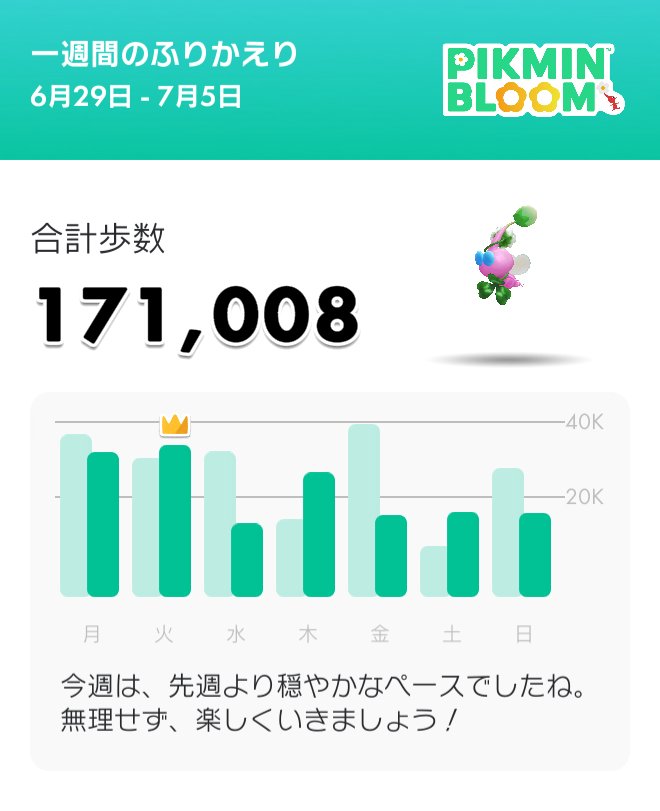 roka418's tweet photo. ( ´ﾉ∀`)ｵﾂｶﾚｻーﾝ

#PikminBloom 
#ピクミンブルーム https://t.co/aB6mBzfb9Q
