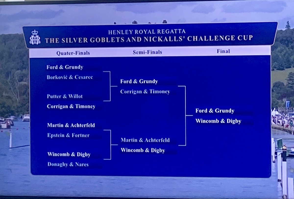 carboncoach's tweet photo. Dear @HenleyRegatta
A medal, pls for Umpire @GregSearle2012 for supreme ecological awareness under pressure ๐ฆ๐ฆ๐ฆ ๐ฅ #gotAnyNails
Thanks HRR for all the innovation & care
Top marks. Bravo๐
One teeny spot:
QuaRter finals has an r!
TV Draw template:
#noQuarterGiven
#whyWeRow https://t.co/IlaOcGhlMd