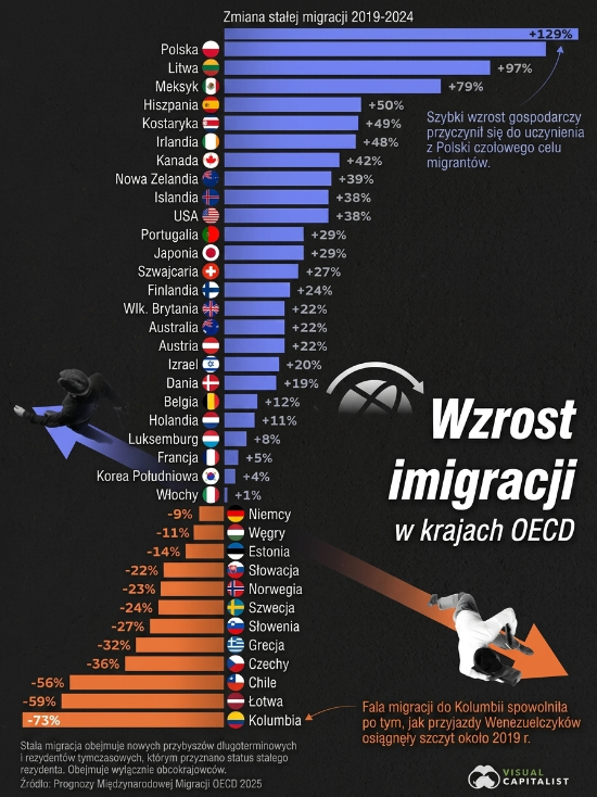 CynicyPolska tweet picture