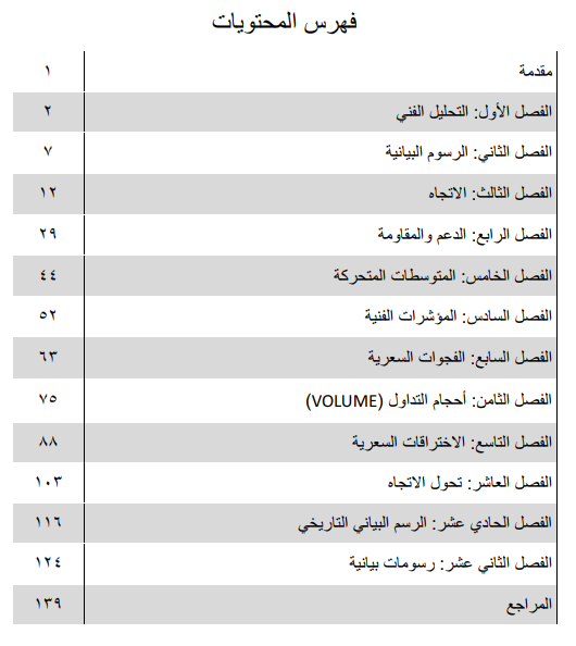 majidfm's tweet photo. الكتاب الالكتروني المجاني (التحليل الفني لأسواق المال)، يضم أكثر من 100 شارت لشركات تاسي ويتناول أهم المواضيع في التحليل الفني ومنها الفوليوم والاختراقات السعرية وتحول الاتجاه والرسم البياني التاريخي بالإضافة لعدة مواضيع رئيسية تظهر في فهرس المحتويات.
https://t.co/qvYuFMxqnb https://t.co/b64dNs33pW