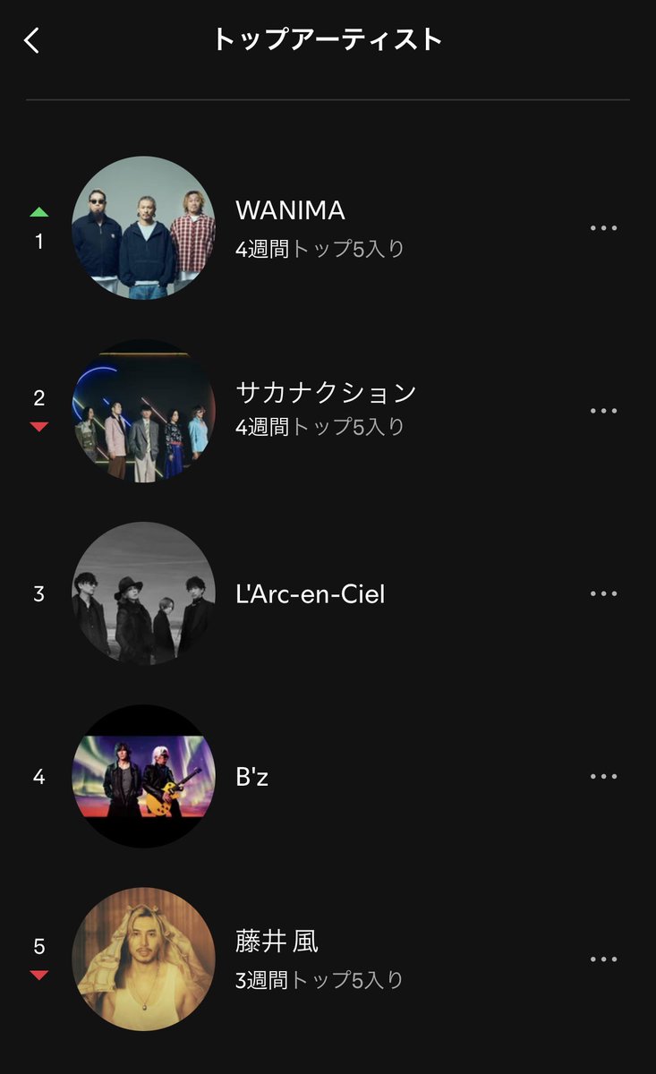 evrgardenaction's tweet photo. 今週のトップ5!!
#myspotify https://t.co/kDbUeYNH2d
