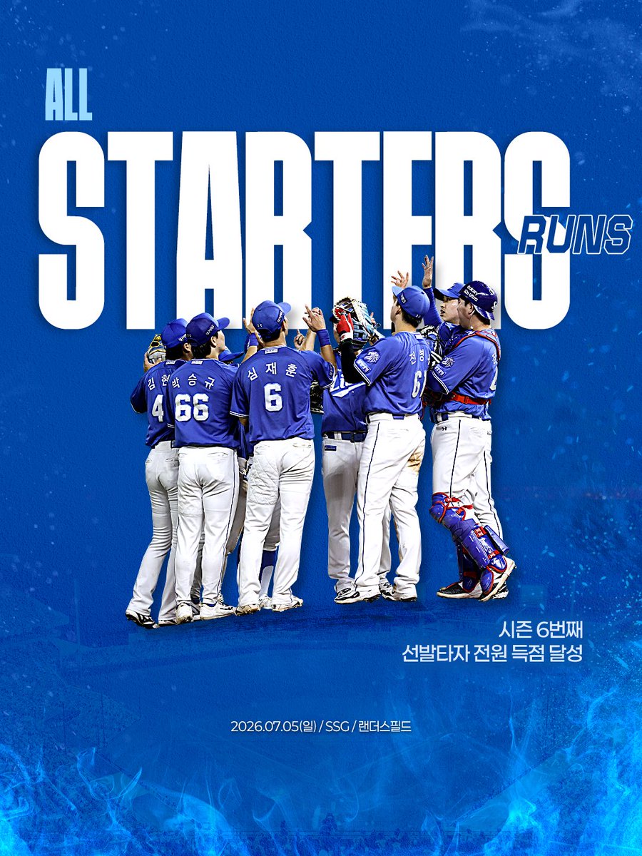 twittlions's tweet photo. <7/5(일) SSG전 기록 달성>

오늘의 기록 달성입니다🦁💙

삼성라이온즈
- 2026 KBO 리그 6번째 선발타자 전원 득점 달성

#winorwow #samsunglions #삼성라이온즈 https://t.co/QOebbkcY1O
