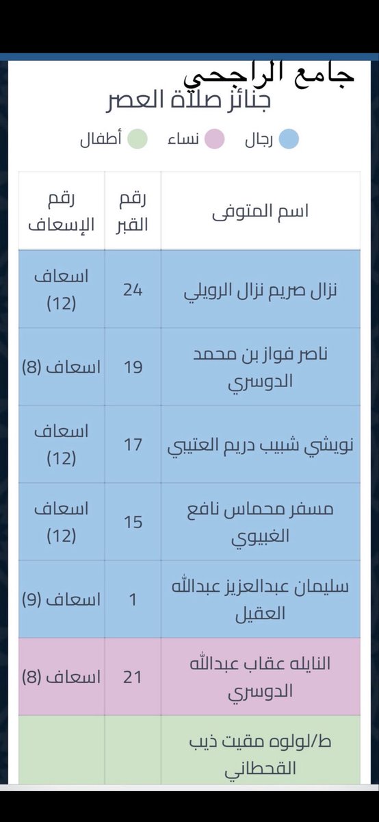 Smeethfar7's tweet photo. @r195l هذي ماكفتك؟ اسم خالها الثاني ومعروف انه متوفي وش تبي توصل له عشان كم لايك؟ ما تخاف من دعوه تصيبك؟ https://t.co/tpAiBdYL63