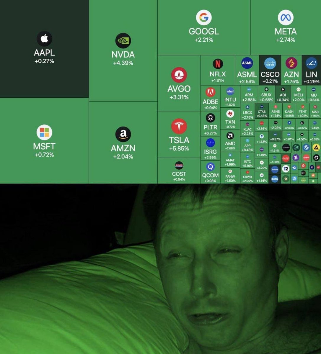 IndexAndForget's tweet photo. THE STOCK MARKET WILL BE GREEN TOMORROW https://t.co/SSM0MFXy9w