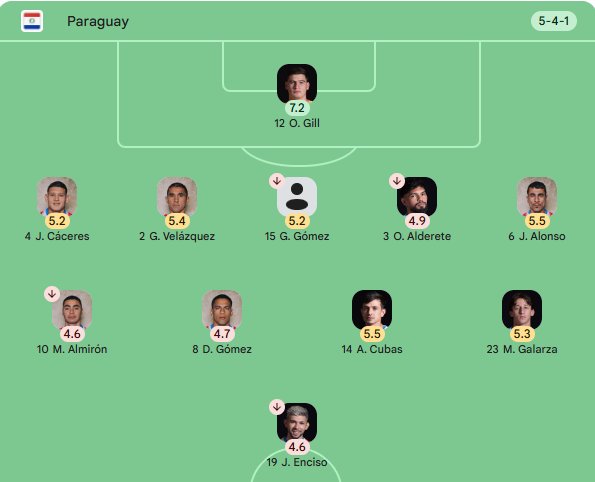 ponydarko's tweet photo. @RbtM16 @nemgiz32782 @Enzillo3 Hermano tu futbol es una mierda, son ejemplo de futbol haram... Sigan clasificando y jugando dando asco... https://t.co/oDPFZV1Sui