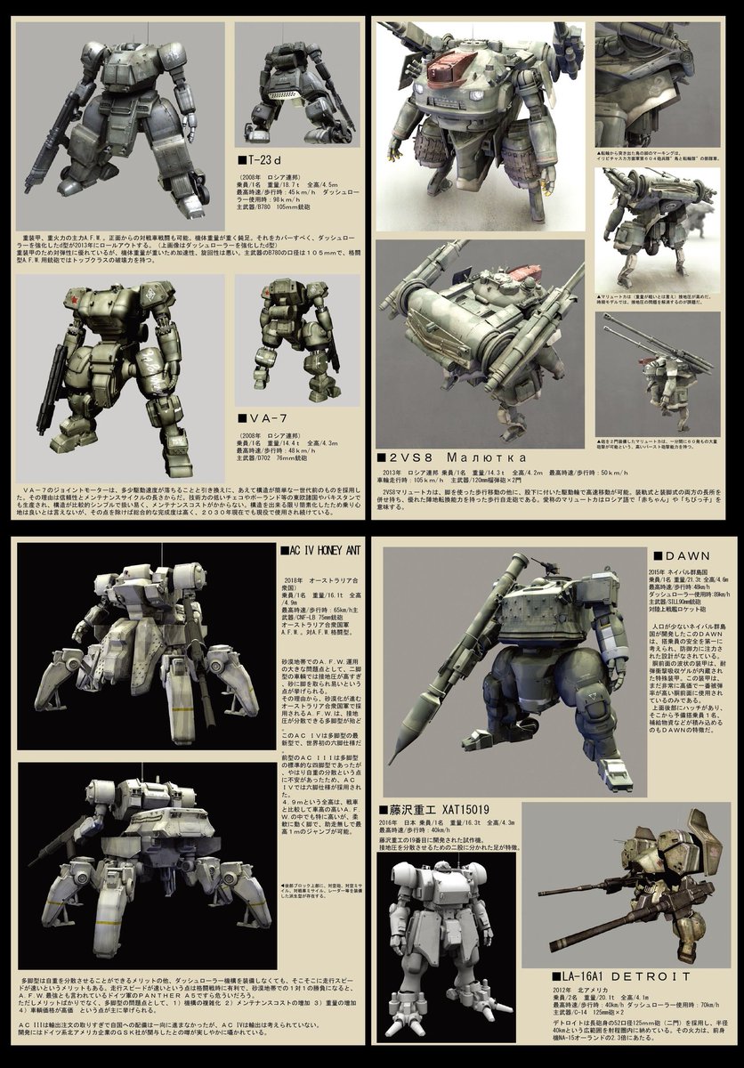 towel_roborevo's tweet photo. 「MOTORED APES」の前は、「STRONG ARMS」というミリロボシリーズを作ってました。「ガングリフォン」に大きく影響を受けてます。#STRONGARMS #オリロボ https://t.co/GNNxFyOV3Y