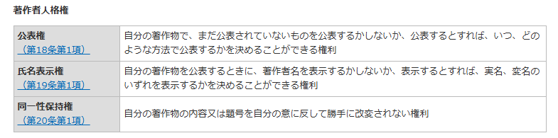 tu_ko_nin_ABC's tweet photo. 生成AIの学習は合法だ！と著作権法30条の4を盾に大声で叫んでいるけど…他者のイラストを生成AIで改変(タッチ変えたり文字を消すなどの行為)は著作権とは別の著作人格権(同一性保持権)の範囲の話なので違法です。
参考⇒https://t.co/3vInyRonCf https://t.co/1Q0hfuO9Pb