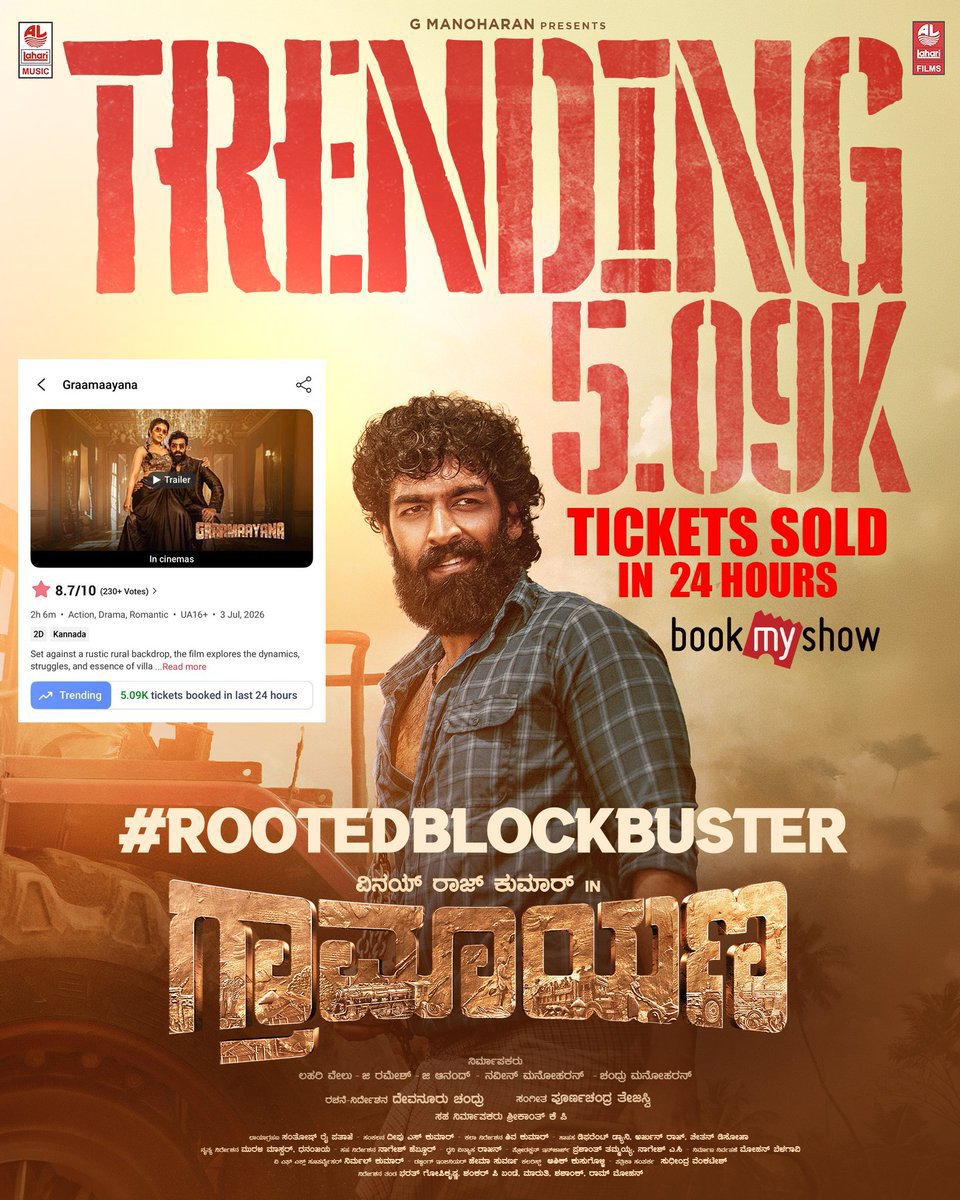 SagarCMK1's tweet photo. Day 2 > Day 1... idu positive word of mouth power ❤️ #RootedBlockbusterGraamaayana #LahariFilms https://t.co/r24yRWeMow