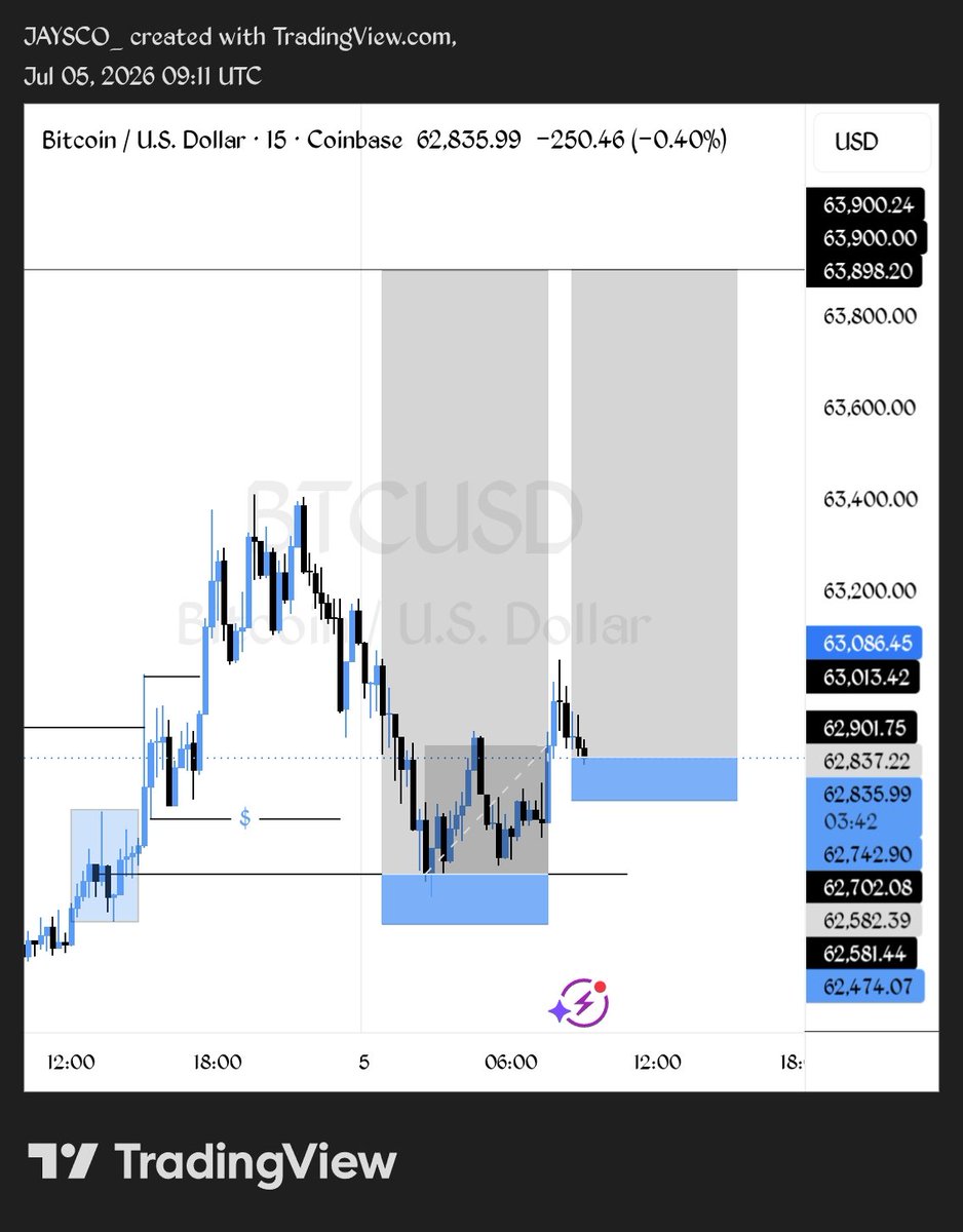 REAL_JAYSCO's tweet photo. BTCUSD 

One more position.

#forex #btcusd #crypto
🕊 https://t.co/cHWnHcfzuO