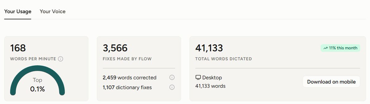 ATWOOlt's tweet photo. Top 0.1% Wispr flow. Shifted from It to Fluid Voice, Best Choice ever. This app overcharges too much. https://t.co/kofQy44qRn