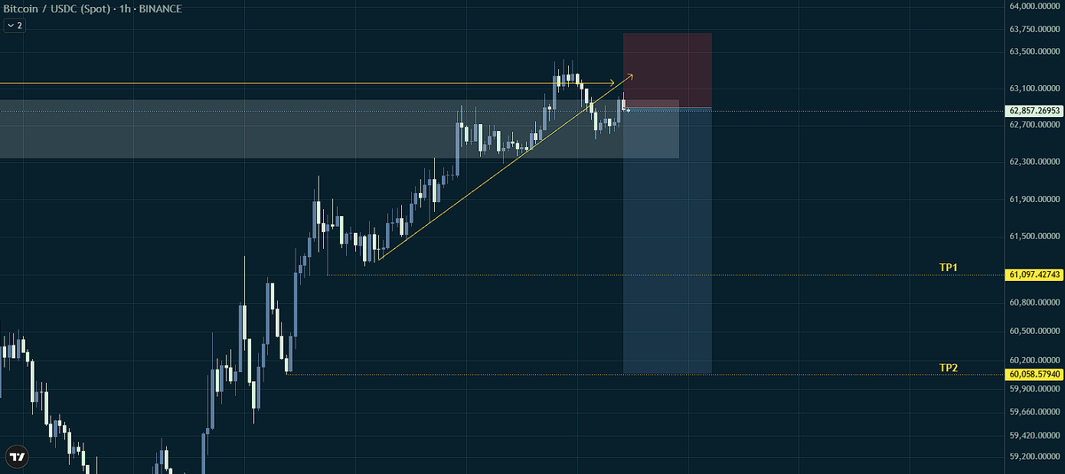 ZeroOnChain tweet media