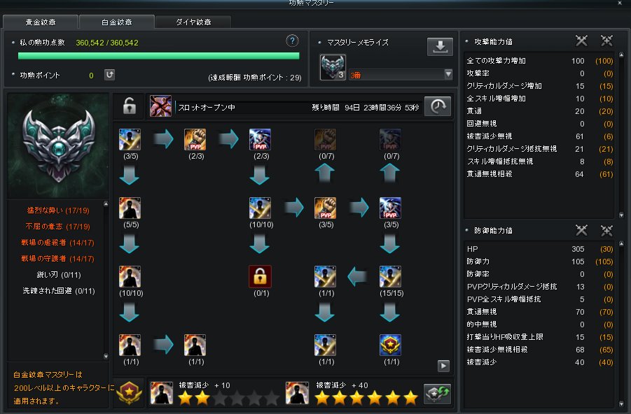 maribou_cabal's tweet photo. 白金紋章もいよいよ終わりかな？あとはゴミOPとりあえず開けとくかくらい
（今日で被害減少Ⅱ拡張が開いてFin） https://t.co/2Wy4KHorJE