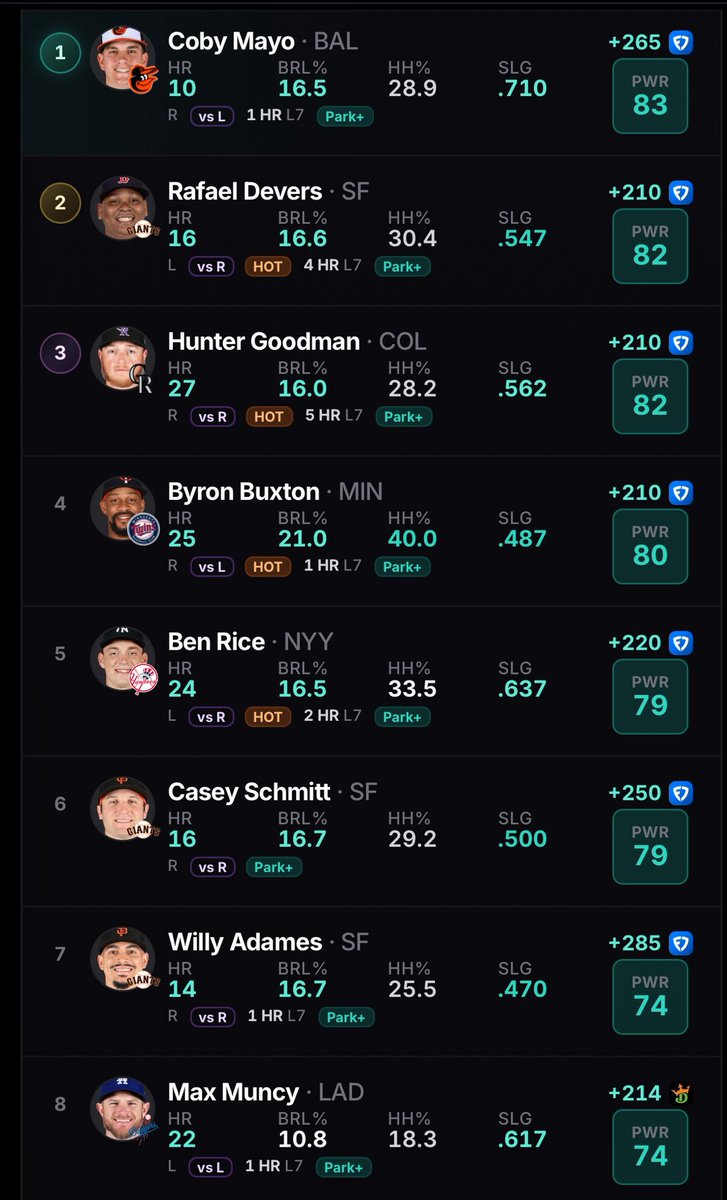 DONZPICKS's tweet photo. SATURDAY 7.5
HOME RUN CHEAT SHEETSβοΈπ₯
@PropsEdge
#PropsEdge | #MLB https://t.co/HOZjEIoJqg