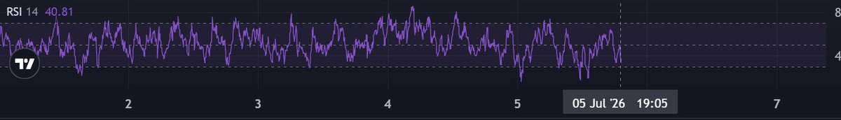 SamirTheStoic's tweet photo. Don't worry $ANSEM holders

Look at the RSI index and make your move https://t.co/PByoIuvyxP