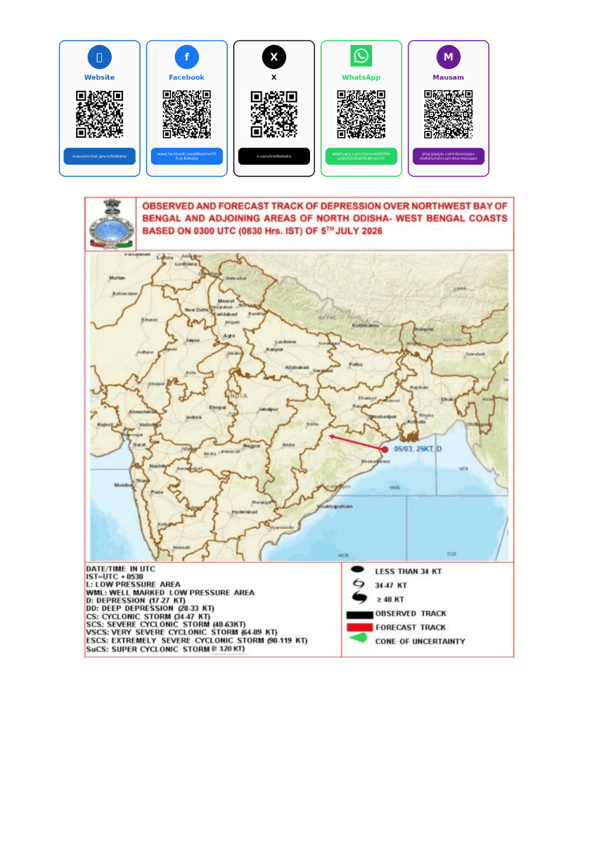 ImdKolkata's tweet photo. Depression over the Northwest Bay of Bengal &amp; neighbourhood. / উত্তর-পশ্চিম বঙ্গোপসাগর ও সংলগ্ন অঞ্চলের উপর অবস্থিত গভীর নিন্মচাপ। https://t.co/ecoAacZflX