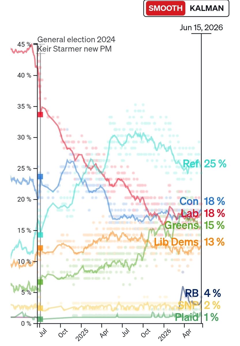Dotty_95's tweet photo. @gorbalsgoebbels All the evidence was pointing that way https://t.co/kVV6LVwZ6t