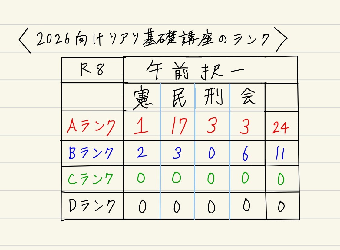 松本雅典（司法書士試験講師） (@matumoto_masa) / Posts / X