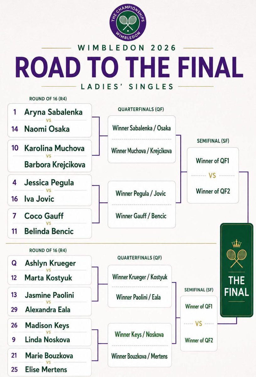 kapethings's tweet photo. This might really happen.. a filipina playing in the finals of Wimbledon 🎾🎾

Leggooooooo Alex!!! https://t.co/IAk1w4P0BY
