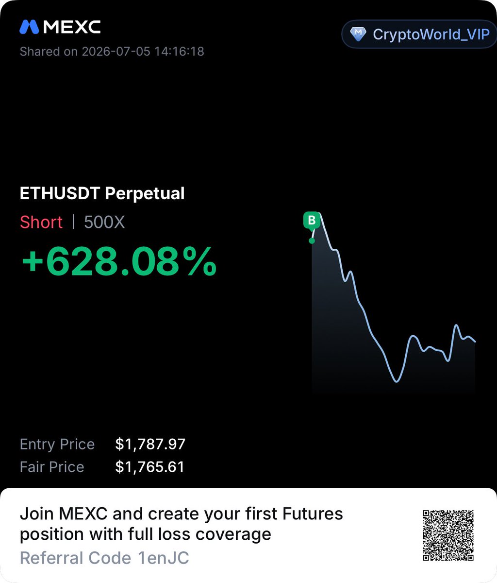 adilsignals's tweet photo. 628% profit printing always ✅ #crypto #siganls #altcoins #freesignals https://t.co/aXl0vVFPI5