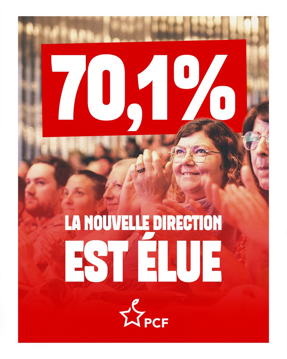 PCF's tweet photo. 🔴 Le 40ᵉ Congrès du PCF a élu sa nouvelle direction nationale avec 70,1% des voix !

@Fabien_Roussel, a été réélu secrétaire national du PCF.

👏 Merci à tous les délégué·es et à tous les communistes pour ce très beau 40e Congrès ! https://t.co/IR7eAgryMM