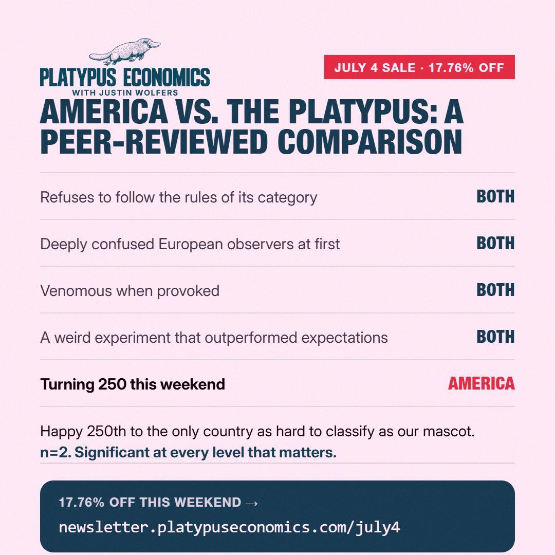 estersiillva's tweet photo. Celebrate the 4th of July with a platypus 🦆 and save 17.76%.
https://t.co/fxrIQaaR4c https://t.co/ojdbtWiZ3U