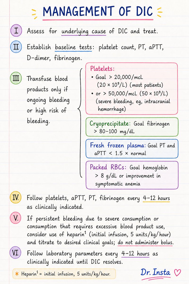 doctorinstaha's tweet photo. DIC (Disseminated Intravascular Coagulation): A serious medical condition in which abnormal blood clotting occurs throughout the body's small blood vessels, using up clotting factors and platelets, which can lead to both excessive clotting and severe bleeding. https://t.co/EZq9mZ8Jb0