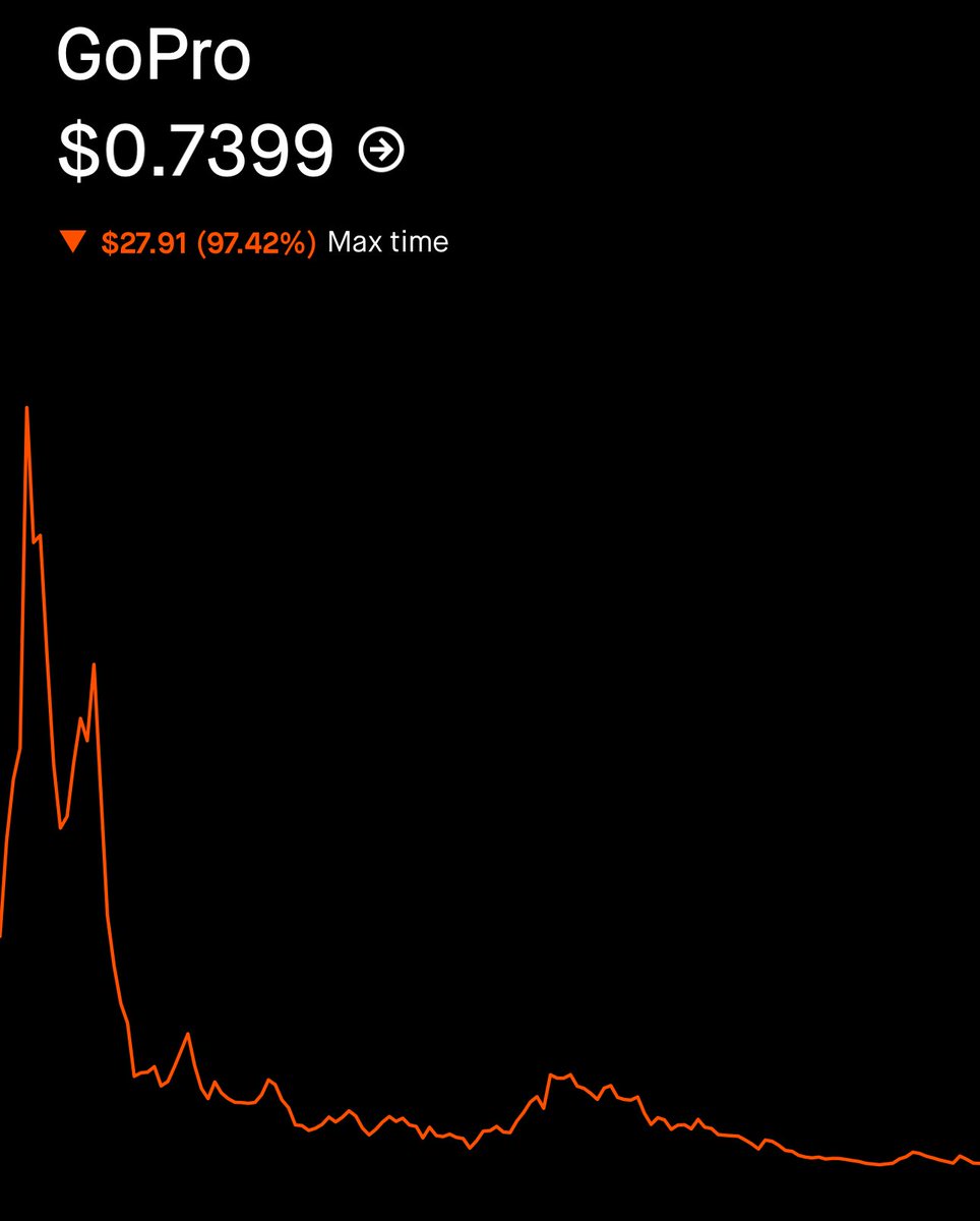 nick_nbmaxx's tweet photo. @GoPro’s app and and their stock is absolute fucking hot dumpster trash. Suck my mother fucking dick bitch @nickwoodman fucking loser 🤡 https://t.co/umEEMYkFxd
