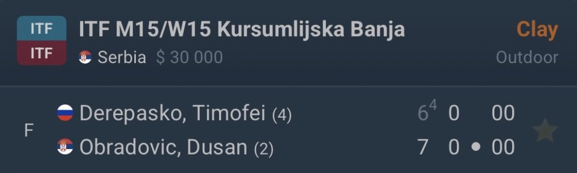 RodYimi's tweet photo. Dusan Obradovic Set 1 -105 ✅💰

10-3 record so far 🔨 https://t.co/bskffhePO0