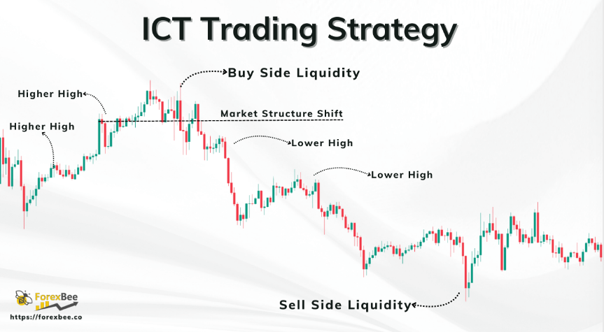 forexguy70's tweet photo. https://t.co/qzlFtFp5am