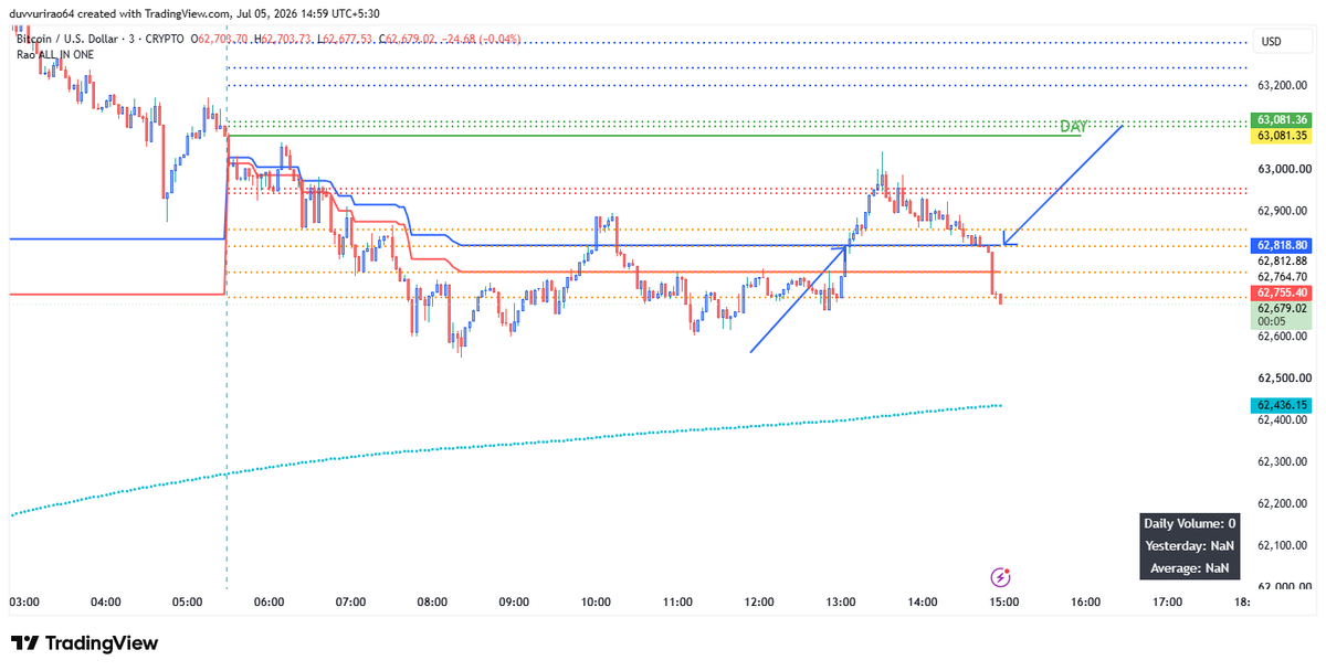 dnrao64's tweet photo. #WEEKENDSTUDY price above blue line upmove, below red line down move as of now paper study good, to apply live on nifty option chart tomorrow #FIBONACCI #DYOR https://t.co/h6zRY4Scla