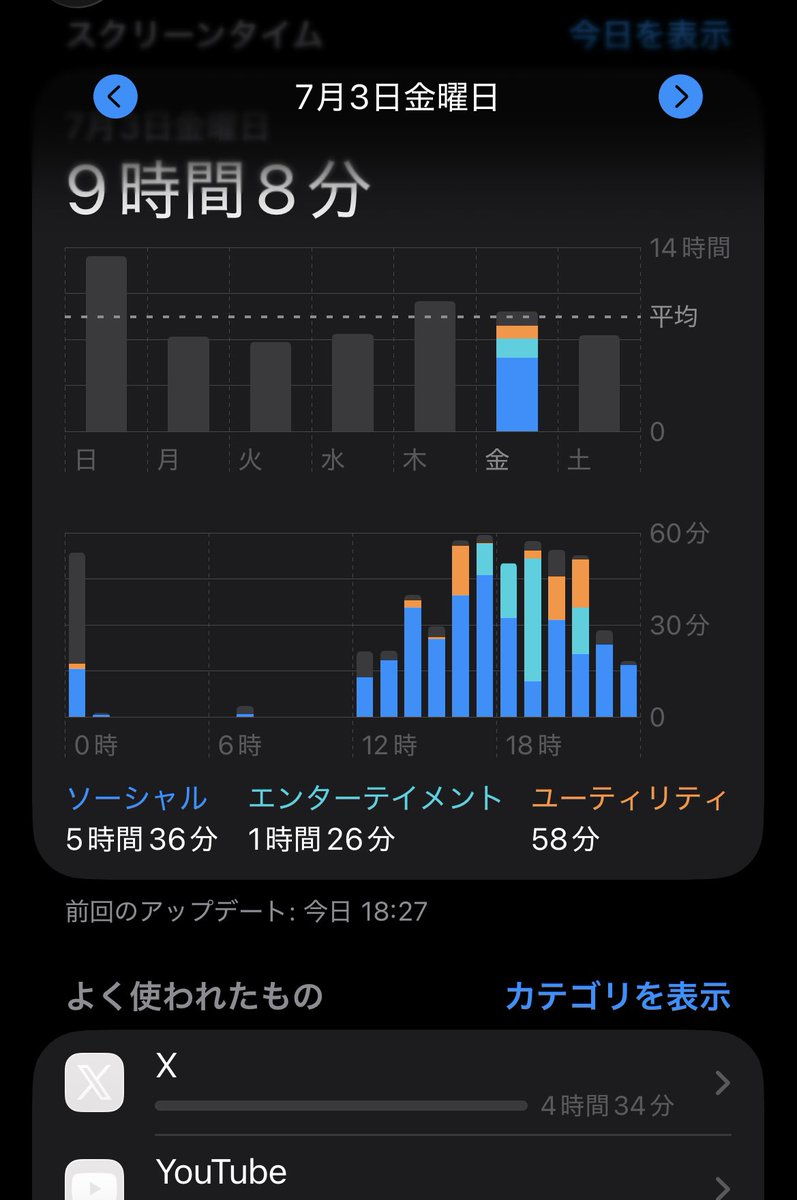 botbayoooo's tweet photo. 試験中の時の方がTwitterやってるのはなぜ⁉️
←試験中　　　　　　　　　　　　　試験後→ https://t.co/v4px3nRUjK