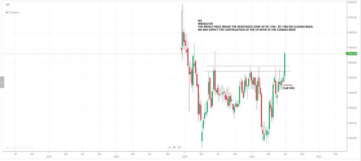 Ravi_multiplier's tweet photo. IKS , can we see the 2000 in coming weeks ? https://t.co/4vwaCy0ZUo