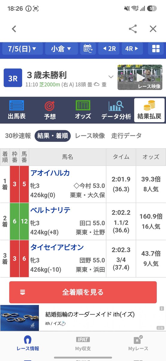 AI_Haluma's tweet photo. 小倉3Rおしかったなあ。。。
6軸で単勝、馬連を買ってたので残念ながらはずれ。

6-5,12を買ってたのもあり、三連複や三連単だったら取れてたのかなあと、意味のない妄想をしてしまう。

#小倉３Ｒ https://t.co/ZANnqLb72B