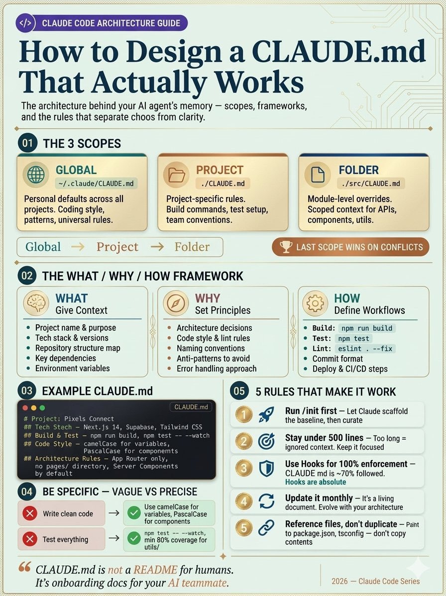 AlexRiad84837's tweet photo. 🚀 Want Claude Code to work like a senior engineer instead of just an AI assistant?

A well-structured  is the secret.

✅ Define project context
✅ Set coding principles
✅ Document workflows
✅ Keep it focused & updated
✅ Reference files instead of

 duplicating them
Build better AI teammates, not bigger prompts. 🤖💻