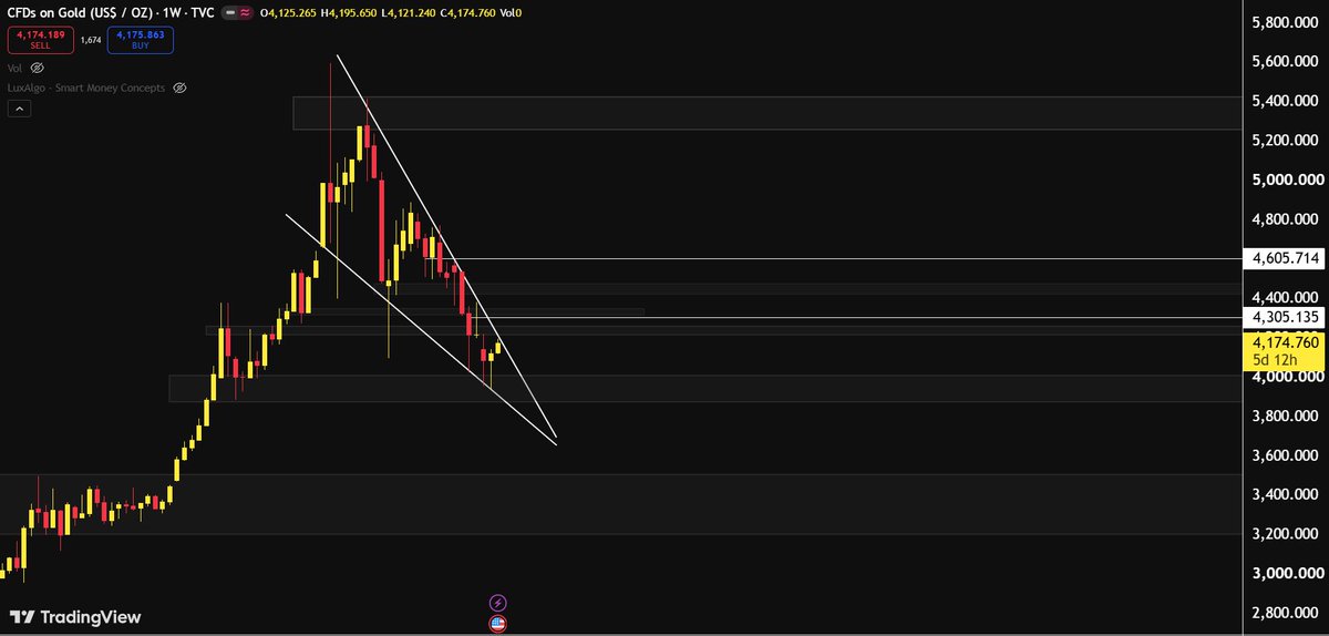 ForexWithMOBI tweet media