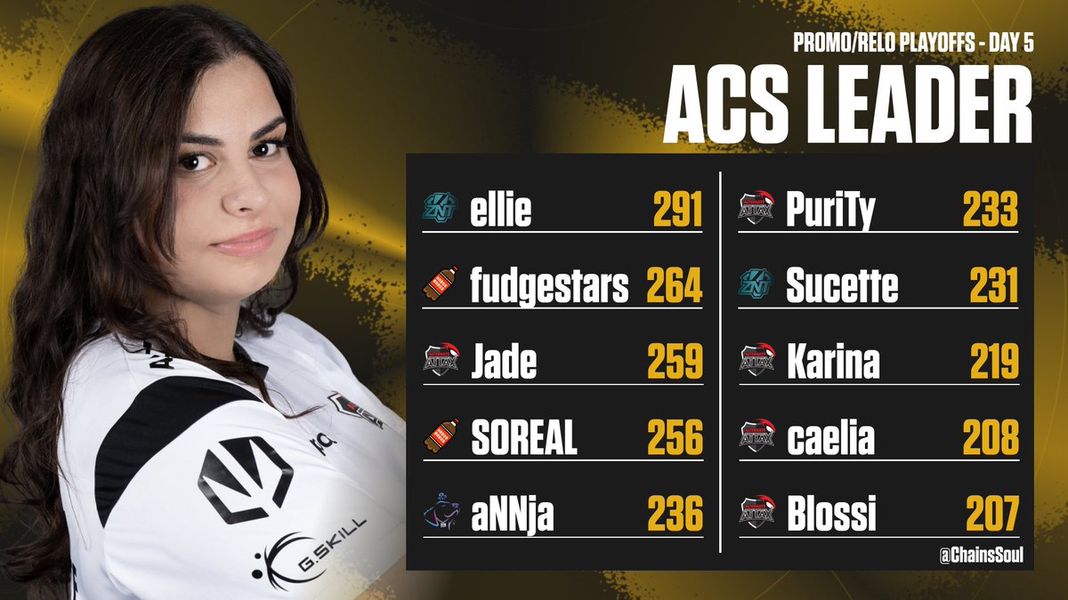 ChainsSoul's tweet photo. Top 10 ACS Promo/Relo Playoffs - Day 5 https://t.co/fsAXKEZHnj