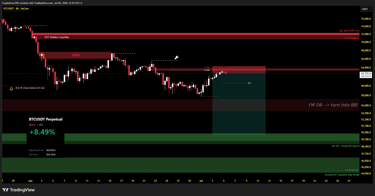 CryptoError 369 tweet media