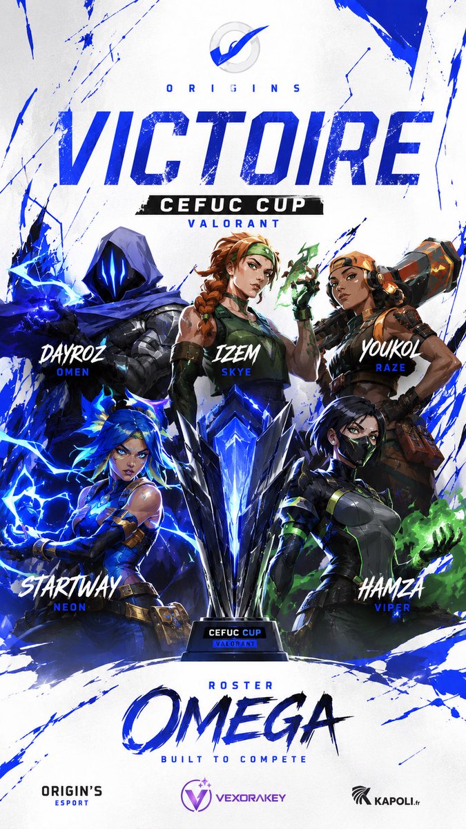 YohannVie46872's tweet photo. Nous sommes fiers d'avoir participé à la CEFUC CUP VALORANT et d'y avoir décroché la 1ʳᵉ place 🏆🏅
Cette victoire récompense le travail, la détermination et l'esprit d'équipe qui nous les animent depuis le départ !
Nous sommes fiers d’être représentés par eux 🔥
#teamORG https://t.co/aYEDm5wNF7