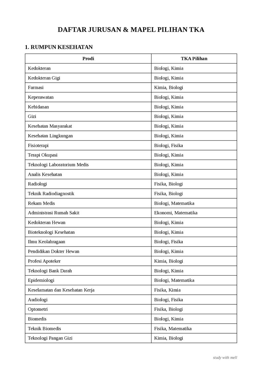 kanairdfoxy's tweet photo. 🩰DAFTAR JURUSAN + MAPEL PENDUKUNG TKA

#studytwt #studyx 

Saluran Belajar UTBK SNBT TKA 
https://t.co/c7JoKidCpC https://t.co/jor44NdMFu