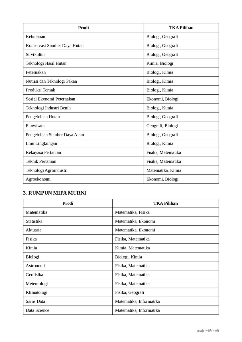 kanairdfoxy's tweet photo. 🩰DAFTAR JURUSAN + MAPEL PENDUKUNG TKA

#studytwt #studyx 

Saluran Belajar UTBK SNBT TKA 
https://t.co/c7JoKidCpC https://t.co/jor44NdMFu