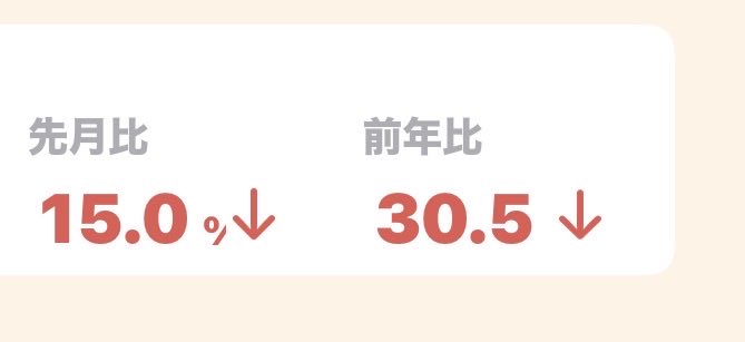 ajtpgjamwt's tweet photo. 5日目にしてだいぶ戻ってきました。
去年は7/1〜3がめちゃ売れてたみたい。 https://t.co/FF518mkM04